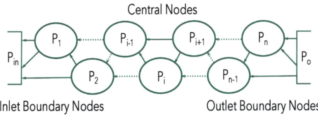 Figure  3-2:  Illustration  of the  cavity  nodes  and  connectivity  in a PCP  network model.