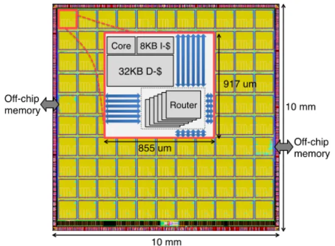 Fig. 1. The 110-core EM² chip layout. The physical chip comprises approximately 357 million transistors on a 10 mm×10 mm die in 45nm ASIC technology, using a 476-pin wirebond package