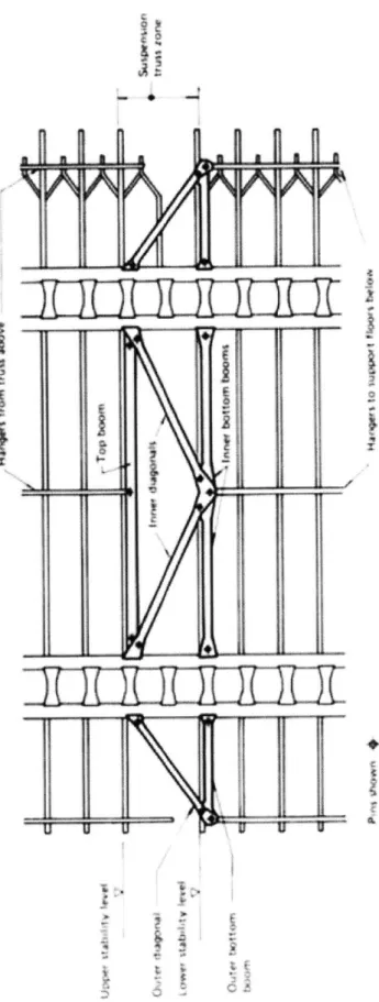 Figure  2.2-3  Suspension  Truss  Components