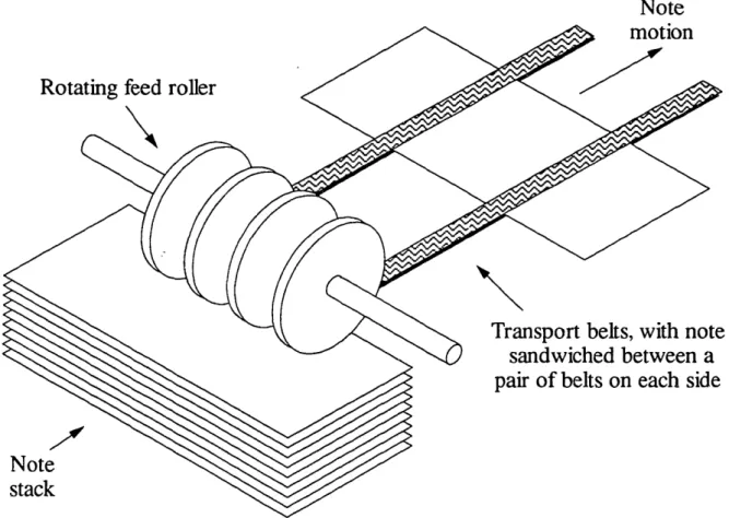 Figure  1.1: Simplified  Sketch of Feed Roller 1.3  Skew