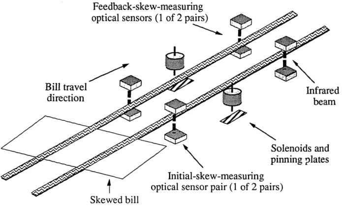 Figure 1.4: Simplified Conceptual Sketch of the  Deskewing Machine