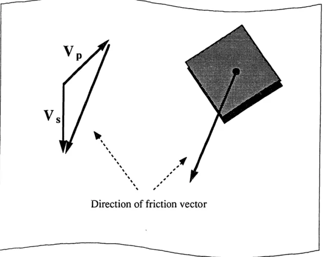 Figure  2.2: Direction  of  Friction  Vector 2.2  Deskewer-Specific  Equations