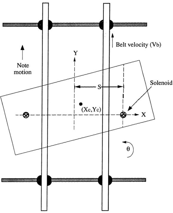 Figure 2.3: Plan View of Deskewing  System