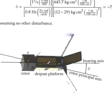 Figure  2.io:  Unbalanced Spacecraft  Geometry