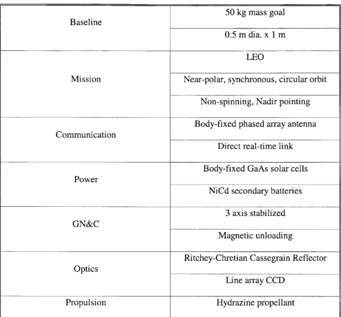 Table  2.1:  Small-Sat  design overview