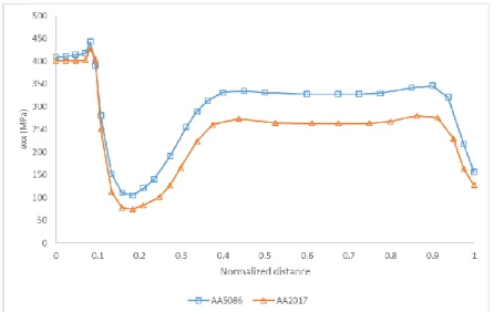 Figure 2.27 Comparison between 