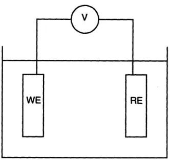 Figure  2.2.  Schematic  of  a  circuit  to  measure  the  electrode  potential  of  a  metal specimen.