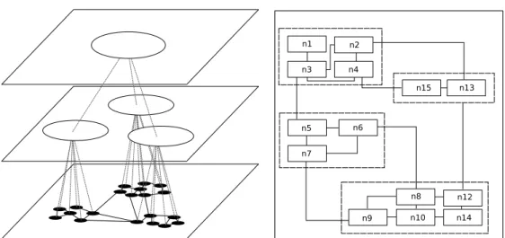 Figure 3 – Exemple de résultats des algorithmes de layout – I