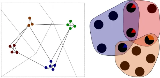 Figure 4 – Exemple de résultats des algorithmes de layout – II