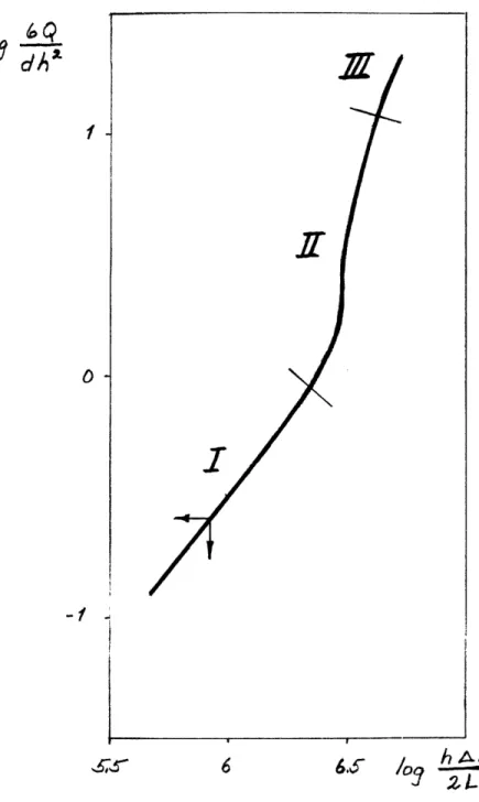FIGURE  11. Flow  rate  dependance  on  pressure drop  for  polybutadiene  [391.
