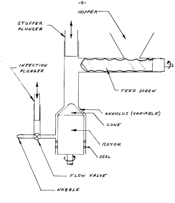 FIGURE  1. Schematic of Screwless  Injection Machine made  by Borg-Warner Machines.