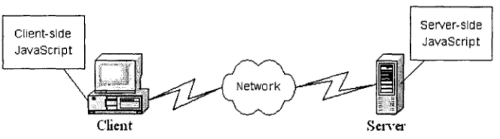Figure 2-1  Client- and Server-Side  JavaScript
