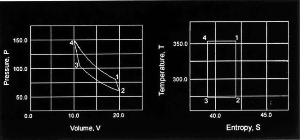 Figure  2-2 Carnot Cycle  as Seen  in Conventional  Media