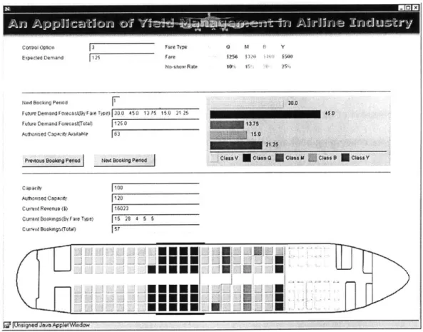 Figure 2-4 Screen  Shot of the Airline  Yield  Management  Simulation