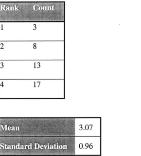 Table  5-7 Count and  Measure of Responses  to  Identification  of Systematic  Error