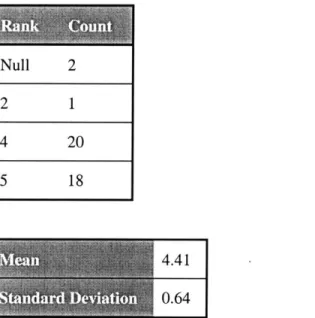 Table  5-10  Count and Measure  of Navigation  between Experiment  and  Instructions