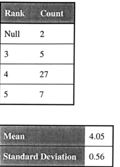 Table  5-12  Count and Measure  of Ease  of Data  Collection
