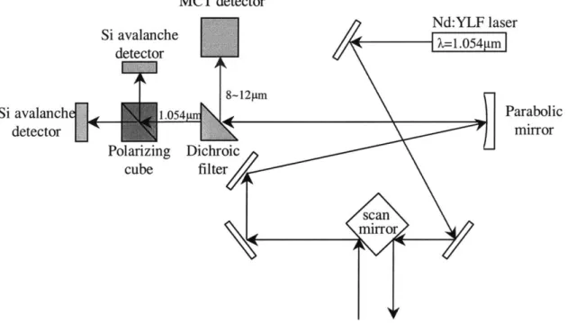 Figure  3-4:  The  active/passive  system  operation  of the  REMIDS