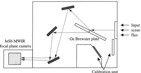 Figure  3-7:  Schematic  diagram  of the  Airborne  MWIR  Polarimetric  Imager