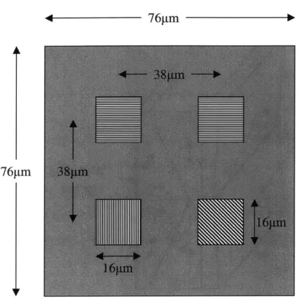 Figure  3-10:  ematic  diagram  of unit  cell  containing  a  2x2  array  of micropolarizers