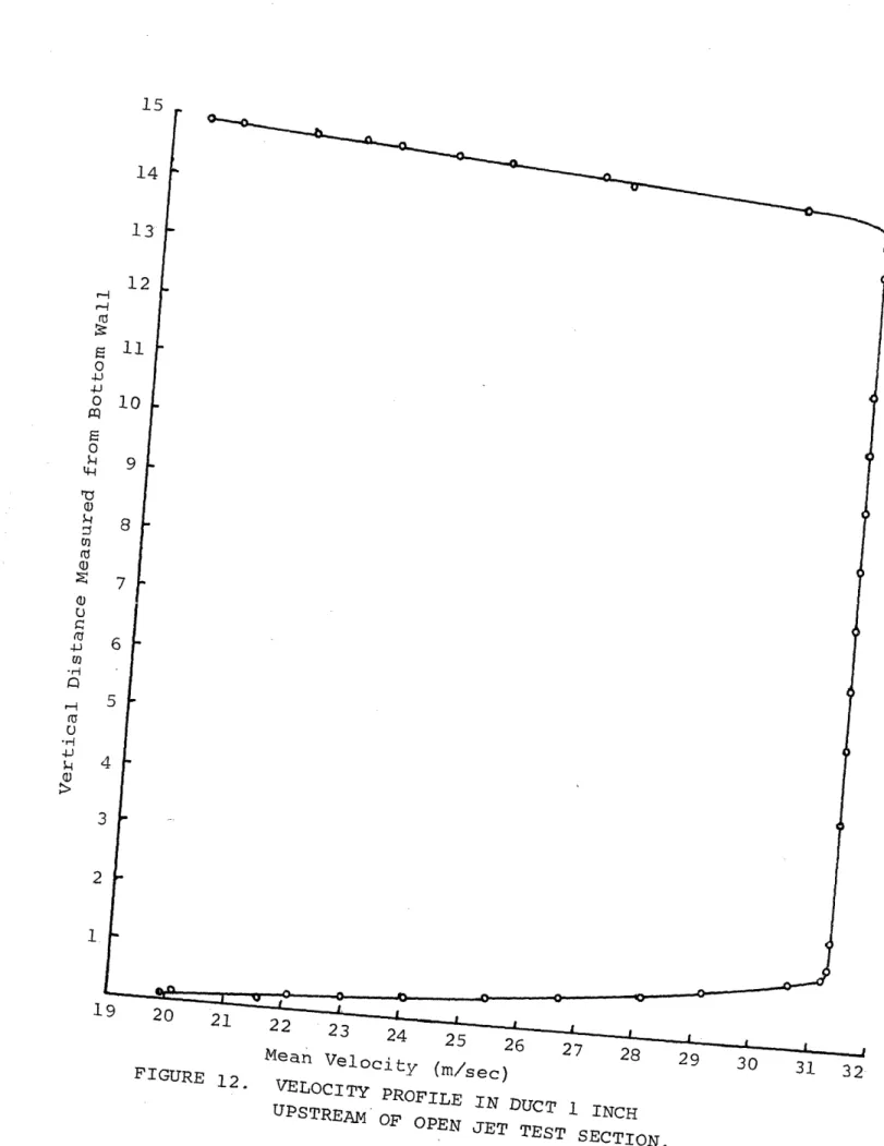 FIGURE  12  ~-~  VELOCITY PROFILE  %m/sec)