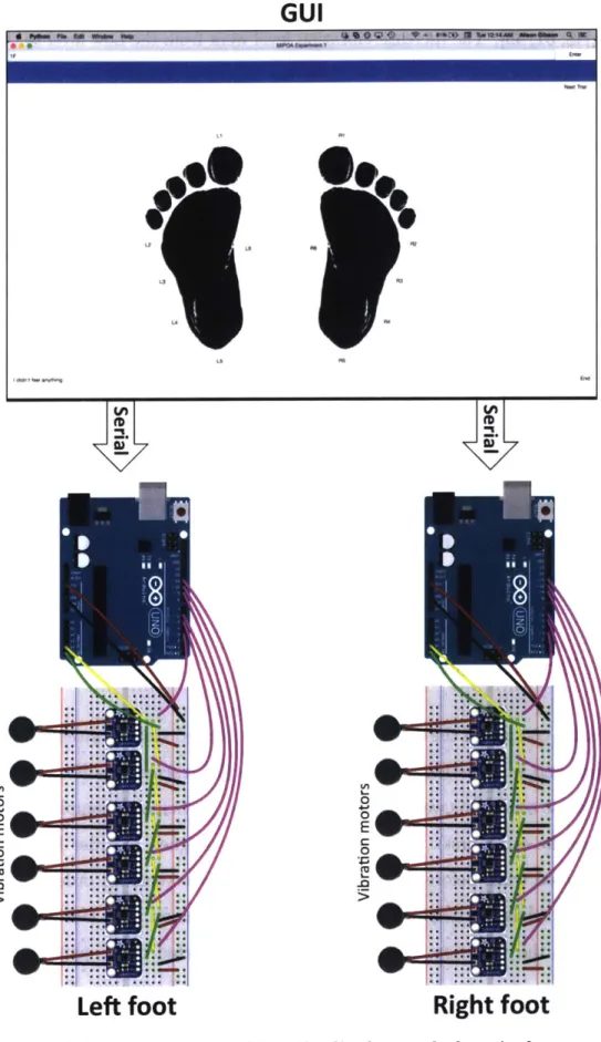 Figure  2-1:  Fritzing  diagram  of haptic  display  and  electrical  connections