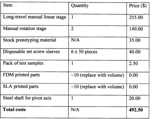 Table  1:  Bill of materials.  Does not take  into  account  additional  costs  for running experiment