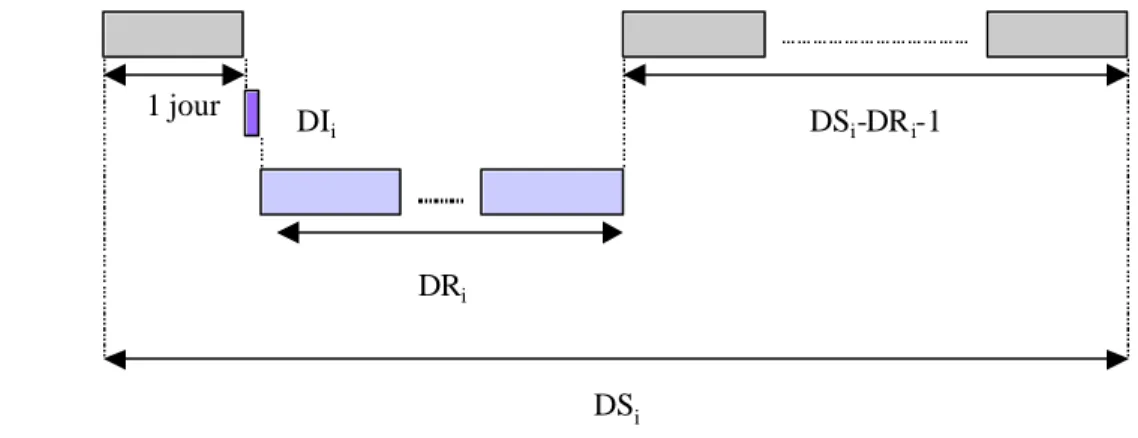 Figure 9 : Vue « ressources » d’un processus de soins passant par la chirurgie 