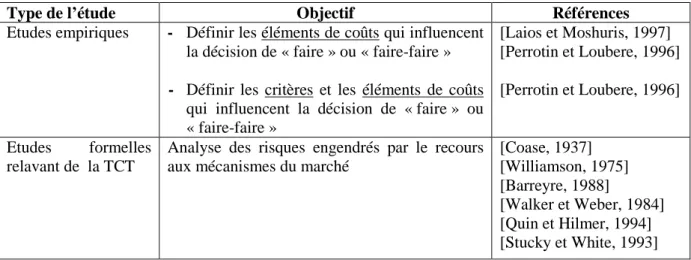 Tableau 1. Quelques travaux relevant de l’approche basée sur les coûts. 