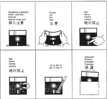 Figure I.7 :  Exemple de clarifications d’usage de protections de disquette                              Source : Designing User Interfaces for International Use  [NIELSEN, 1990]