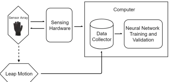 Figure 3-1: A high-level diagram of how all the software and hardware fit together.