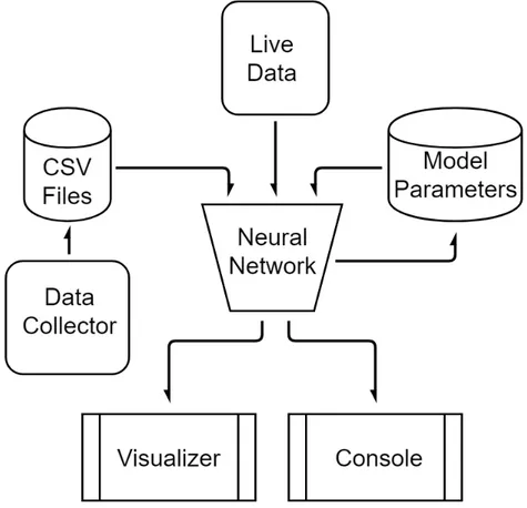 Figure 5-1: A diagram of the entire software system.