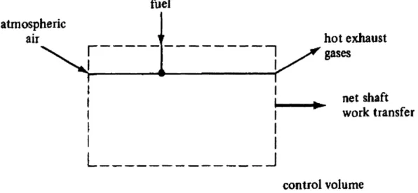 Figure  3:  Schematic  diagram  of control  volume  for open  cycle  gas turbine  plant  [3].