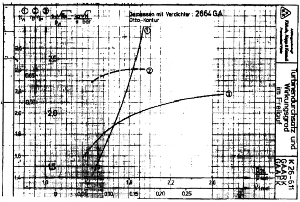 Figure  5: Turbine  map  [2].