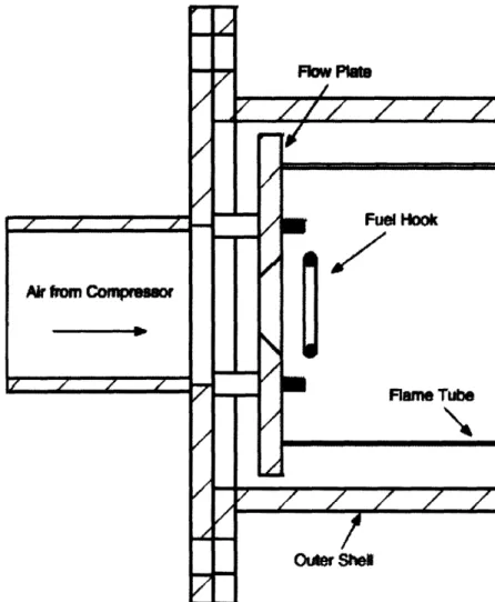 Figure  8  illustrates  the  cross-section  of  the  combustion  chamber  where  the compressed  air  is forced  through  or  around  the  flame  tube