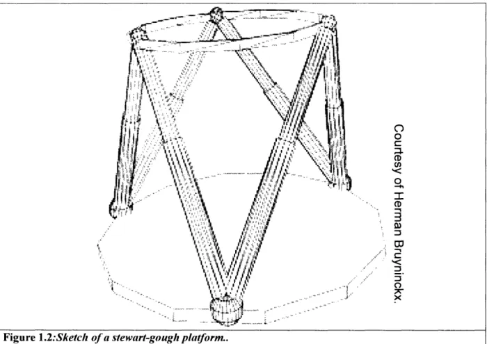 Figure  1.2:Sketch of a stewart-gough platform..