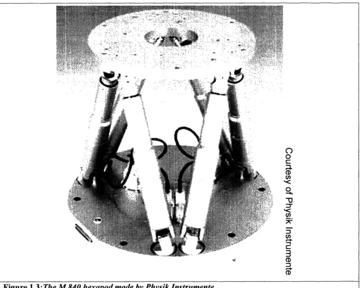 Figure  1.3: The M 840 hexapod made by Physik Instrumente.