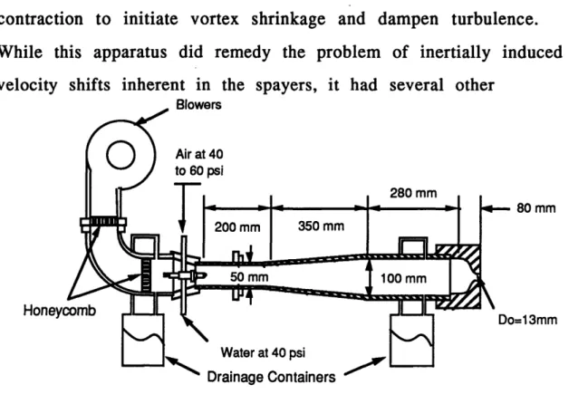 FIGURE  1:  Aerosol Jet Employed  in Previous Experiments  in the Heat Transfer  Laboratory, MIT.