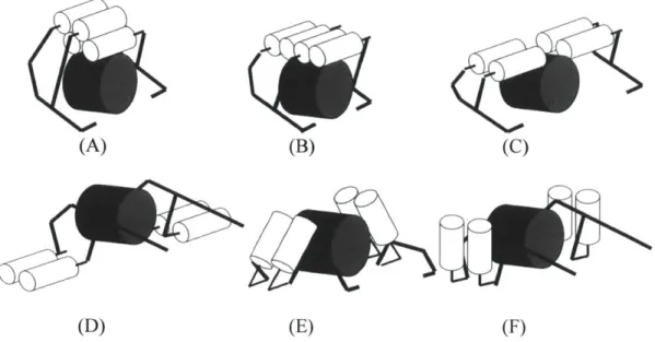 Fig.  4-4. Variations  of Configuration  #2  and  #5.  The  white cylinders  represent  the motors,  black bars  depict  the  linkage  mechanism,  and  the  large  gray  cylinders  represent  the  animal's  lower back.