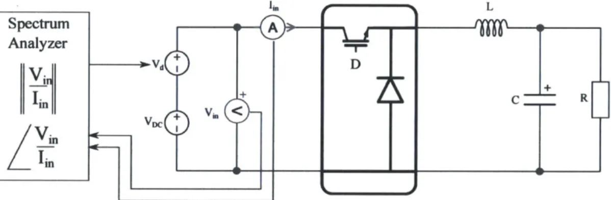 Figure  3-1:  Schematic  of  Input  Impedance  Measurement  (controller  is  external)