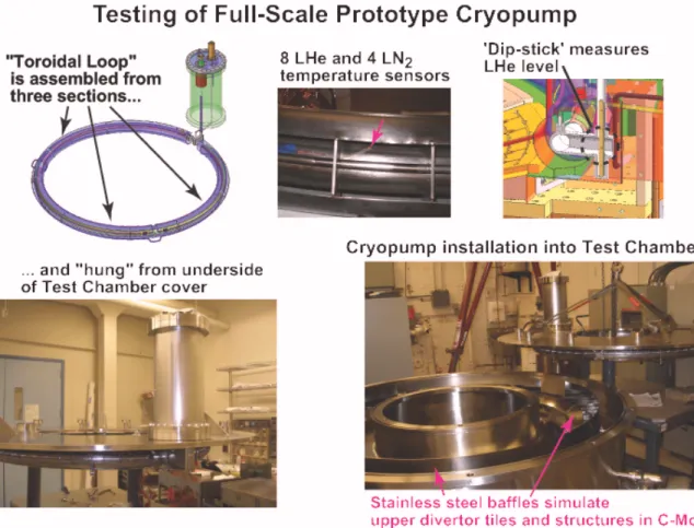 Figure 5 – Arrangement for testing the Alcator C-Mod prototype cryopump.  