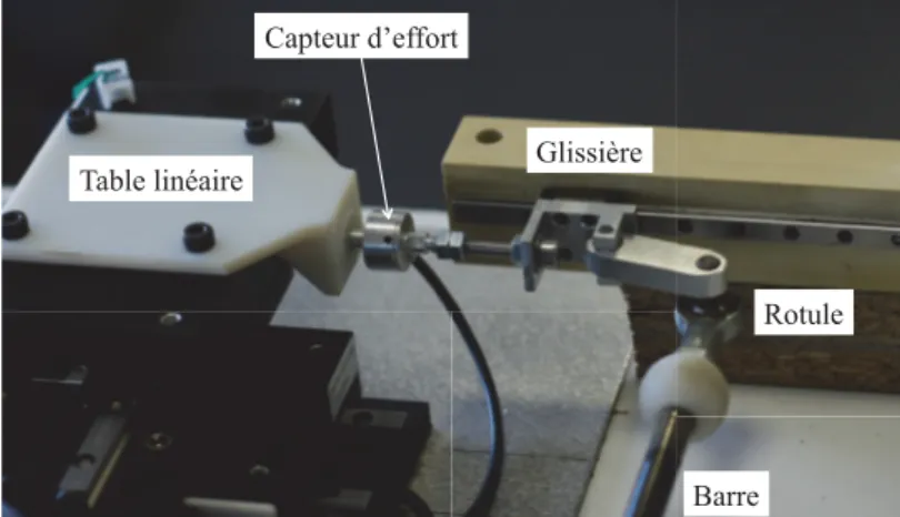 Table linéaire 