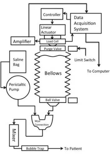 Figure 3.1: O 2  Pump System Diagram, Minus Structural Components 
