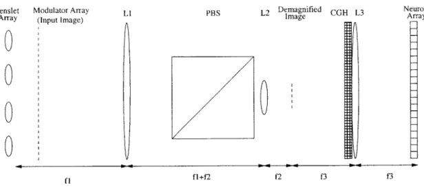 Figure  1-6:  Planar  schematic  of the  UCSD  MLP  [22].