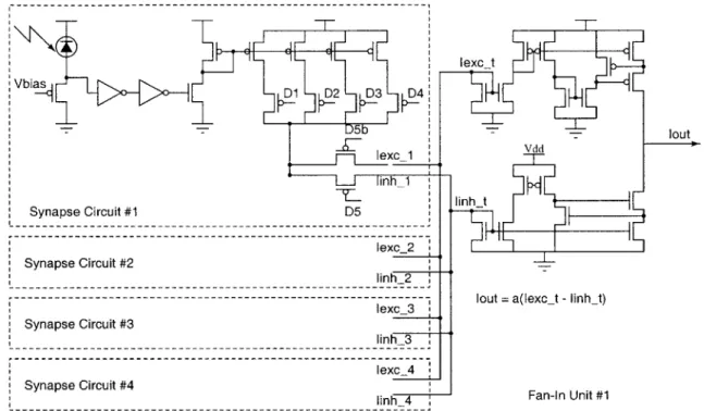 Figure  1-8:  Circuit  schematic  of  the  UCSD  MLP  with  four  synapses  and  one  fan-in  unit [22].
