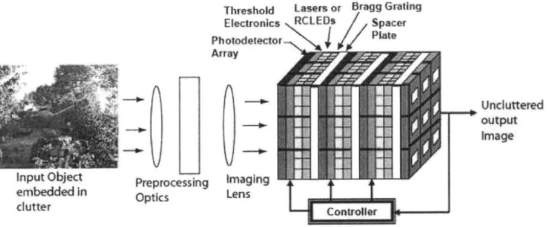 Figure  2-1:  The CONCOP  being  used  for image  enhancement  and clutter  removal.  Adapted from  [29].