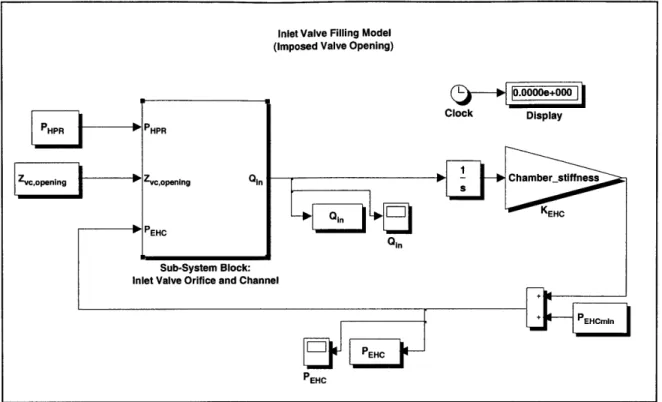 Figure  5.5:  SimulinkTM  high-level  simulation  overview  for  filling  of the  MHT  system  through the  inlet  active  valve.