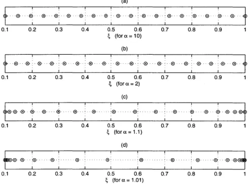 Figure  3.4:  Coordinate  transformation  grid  point  locations  for  differing  values  of a.