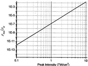 Figure  3.1  Maximum  plasma  density  generated  from  a  10fs  pulse  of different peak intensity