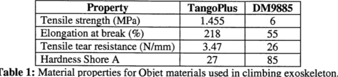 Table  1:  Material properties  for Objet materials  used  in climbing  exoskeleton.